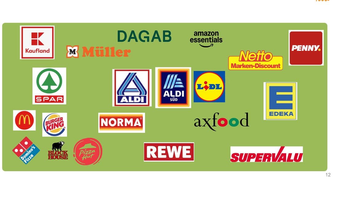 Wünsche Group retail and foodservice partners: Kaufland, Aldi, Lidl, Edeka, Rewe, McDonald's, Burger King, and others